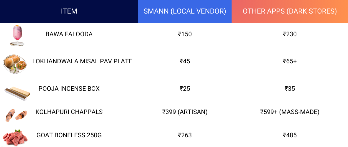 Price Comparison Advantage